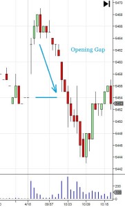 spi, gap trading, futures trading, prop trading